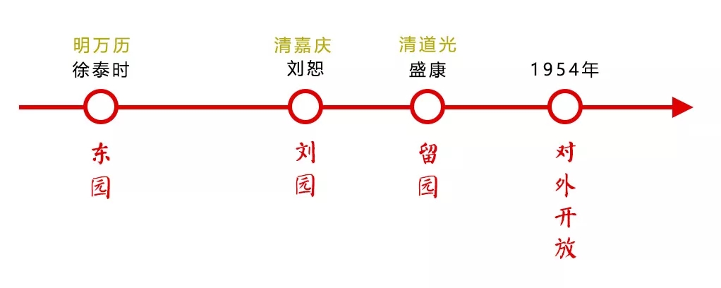 ؼ䡪԰ǰ